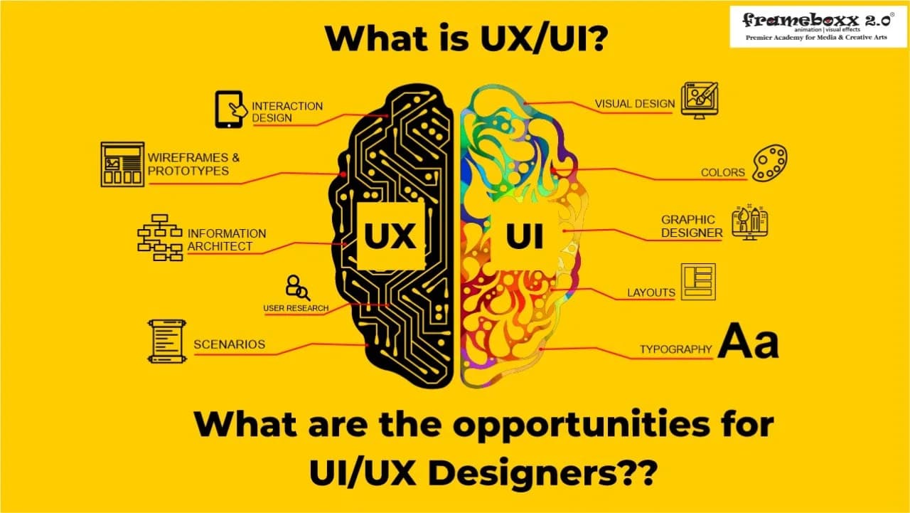 What is UI/UX Design? What are the Opportunities for UI/UX Designers